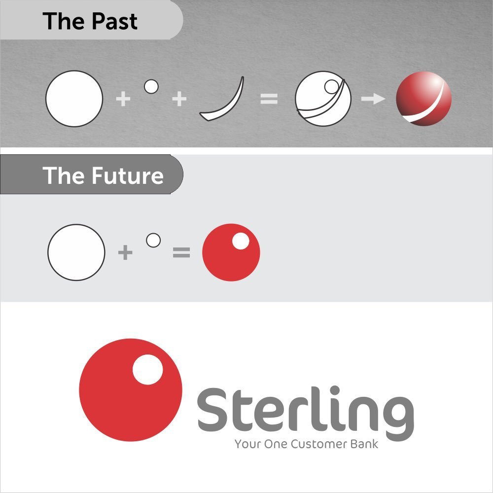 Sterling Bank changes brand identity…