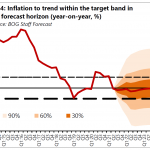 Bank of Ghana positive on inflation outlook despite fiscal risk