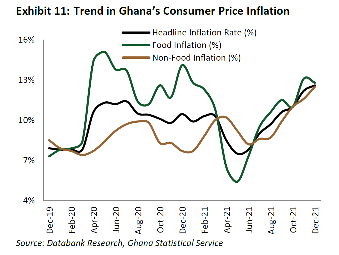 More room for policy rate&hellip;